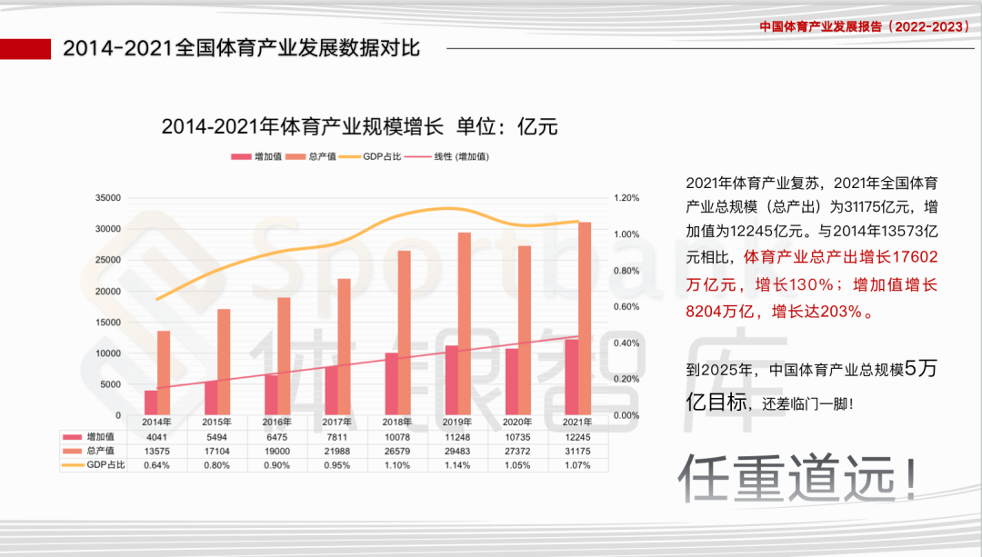 后房产时代，在体育建材行业完成一个“小目标”！